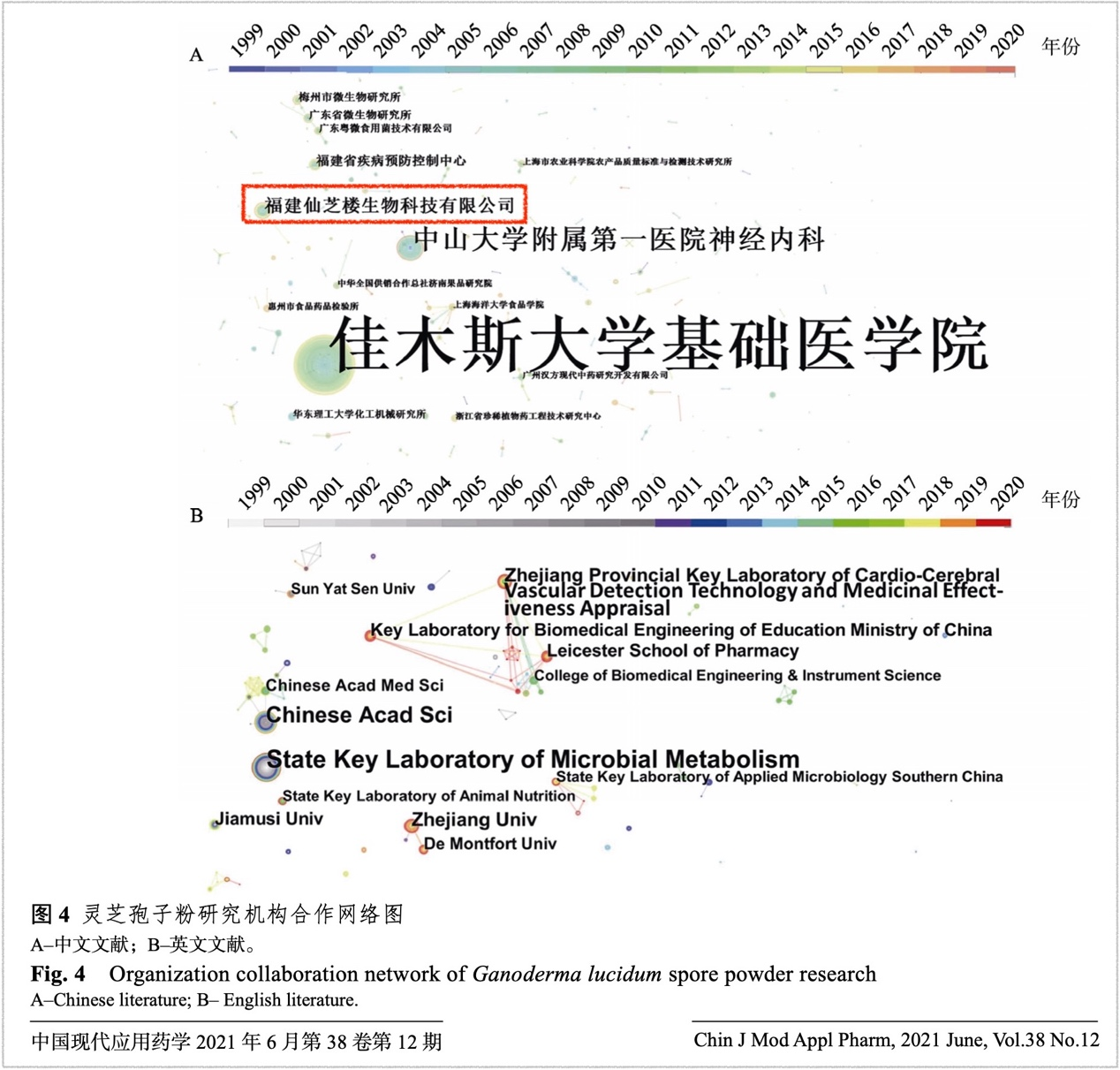 數(shù)據(jù)為證！仙芝樓對(duì)靈芝科研的投入領(lǐng)先同行
